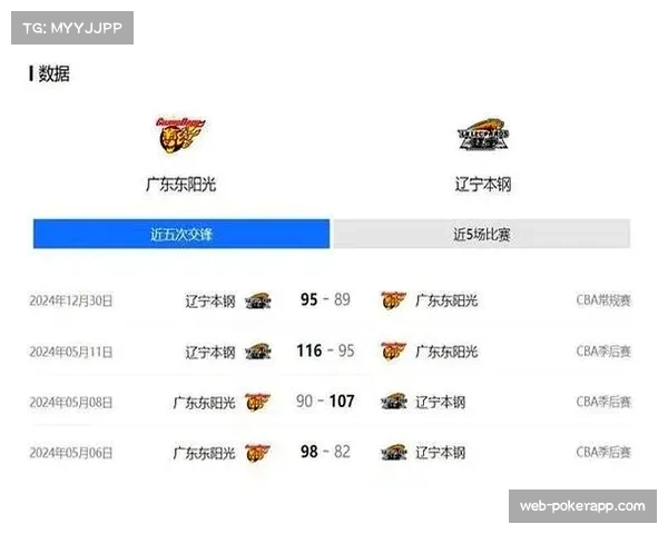 CBA季后赛转播收视率出炉,辽粤大战G3创近五年单场峰值